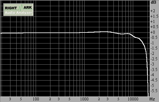 Spectrum graph